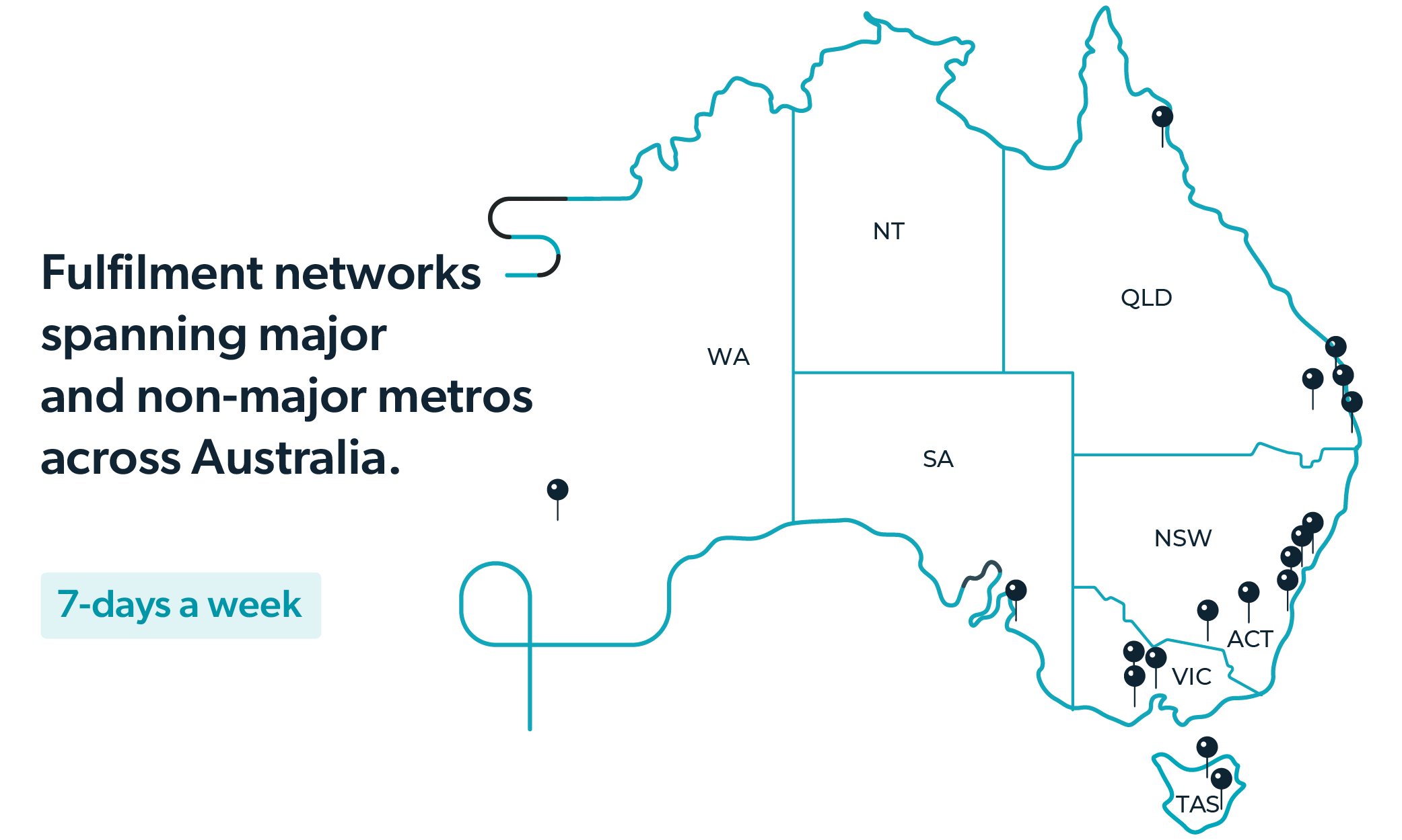 Sherpa_Fulfilment_Networks (2).png
